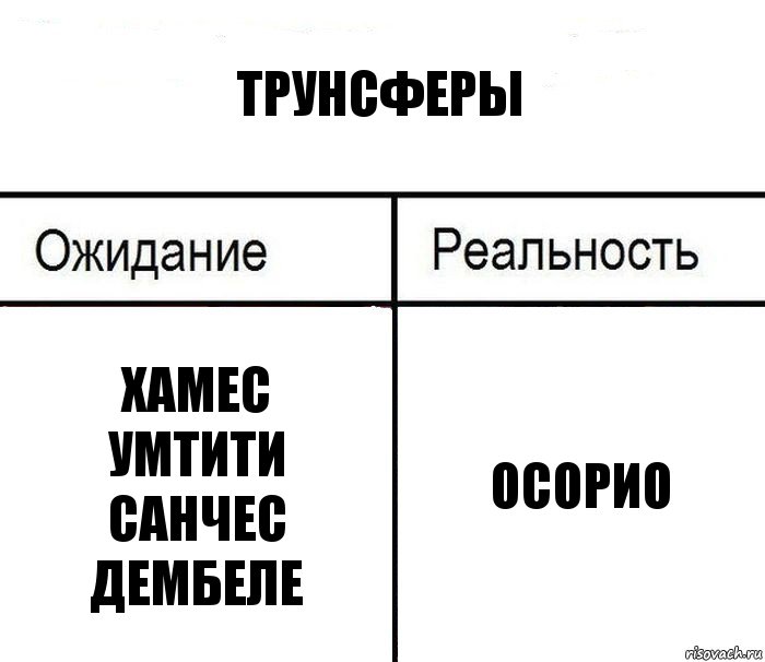 трунсферы Хамес
Умтити
Санчес
Дембеле Осорио, Комикс  Ожидание - реальность