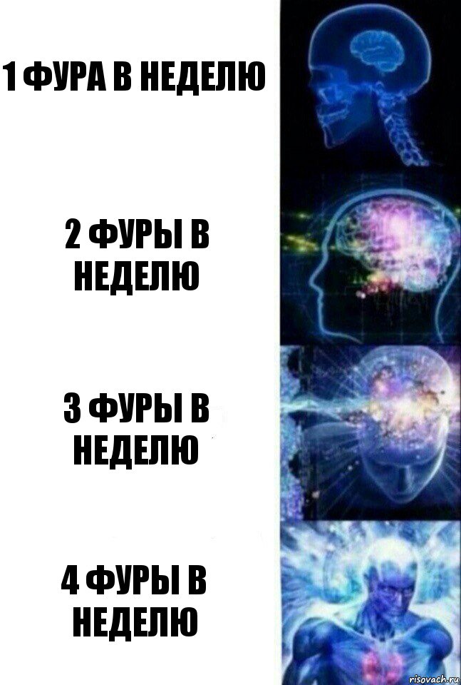 1 фура в неделю 2 фуры в неделю 3 фуры в неделю 4 фуры в неделю, Комикс  Сверхразум