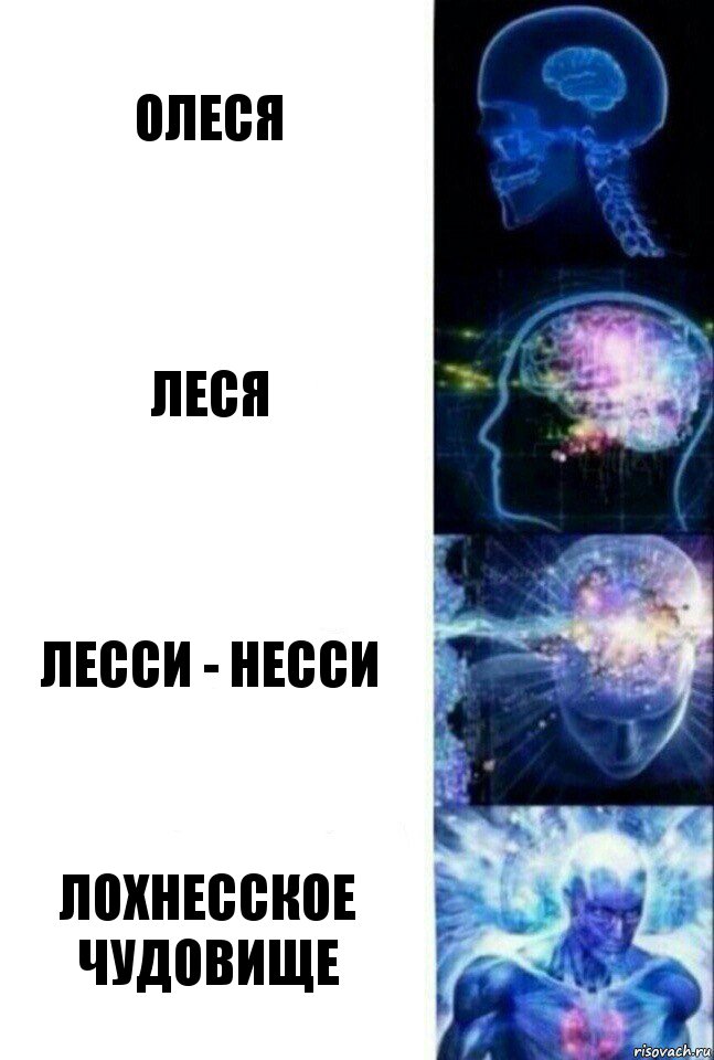 Олеся Леся Лесси - Несси ЛОХНЕССКОЕ ЧУДОВИЩЕ, Комикс  Сверхразум