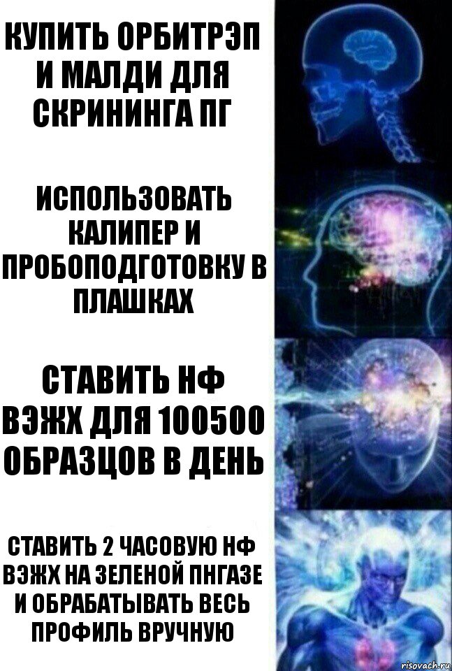 купить орбитрэп и малди для скрининга ПГ использовать калипер и пробоподготовку в плашках ставить НФ ВЭЖХ для 100500 образцов в день ставить 2 часовую НФ ВЭЖХ на зеленой ПНГазе и обрабатывать весь профиль вручную, Комикс  Сверхразум