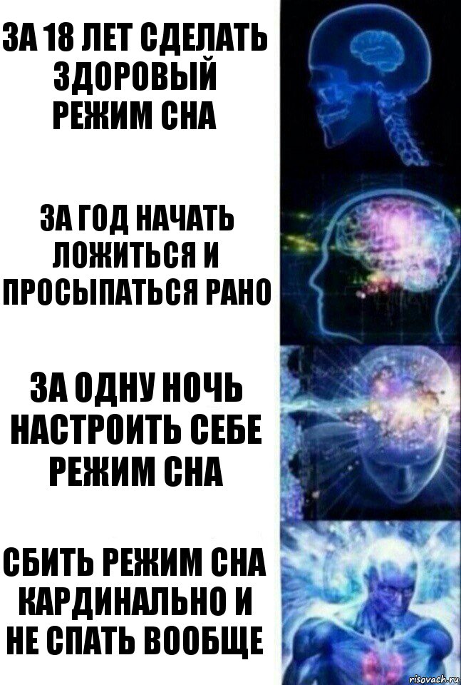 За 18 лет сделать здоровый режим сна За год начать ложиться и просыпаться рано За одну ночь настроить себе режим сна Сбить режим сна кардинально и не спать вообще, Комикс  Сверхразум