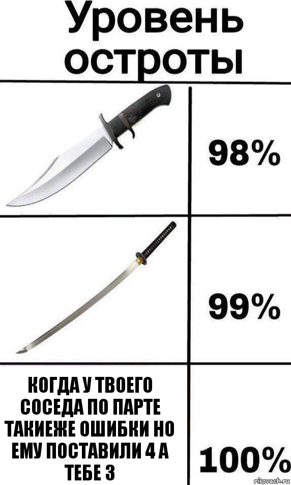 Когда у твоего соседа по парте такиеже ошибки но ему поставили 4 а тебе 3, Комикс Уровень остроты