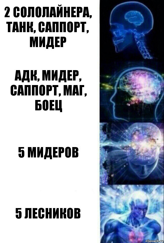 2 сололайнера, танк, саппорт, мидер Адк, мидер, саппорт, маг, боец 5 мидеров 5 лесников, Комикс  Сверхразум