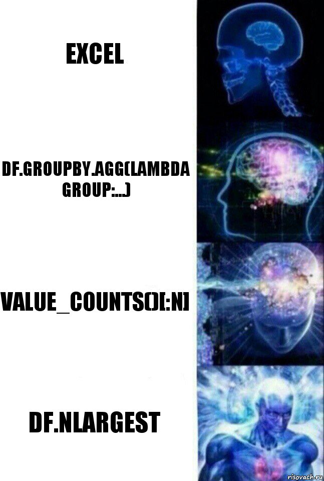 excel Df.groupby.agg(lambda group:...) value_counts()[:N] df.nlargest, Комикс  Сверхразум