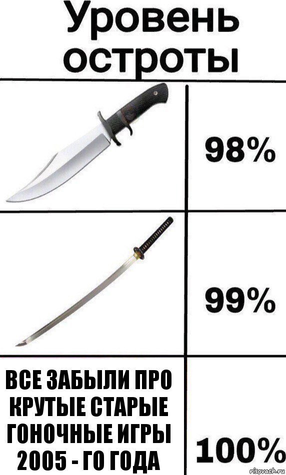 все забыли про крутые старые гоночные игры 2005 - го года, Комикс Уровень остроты