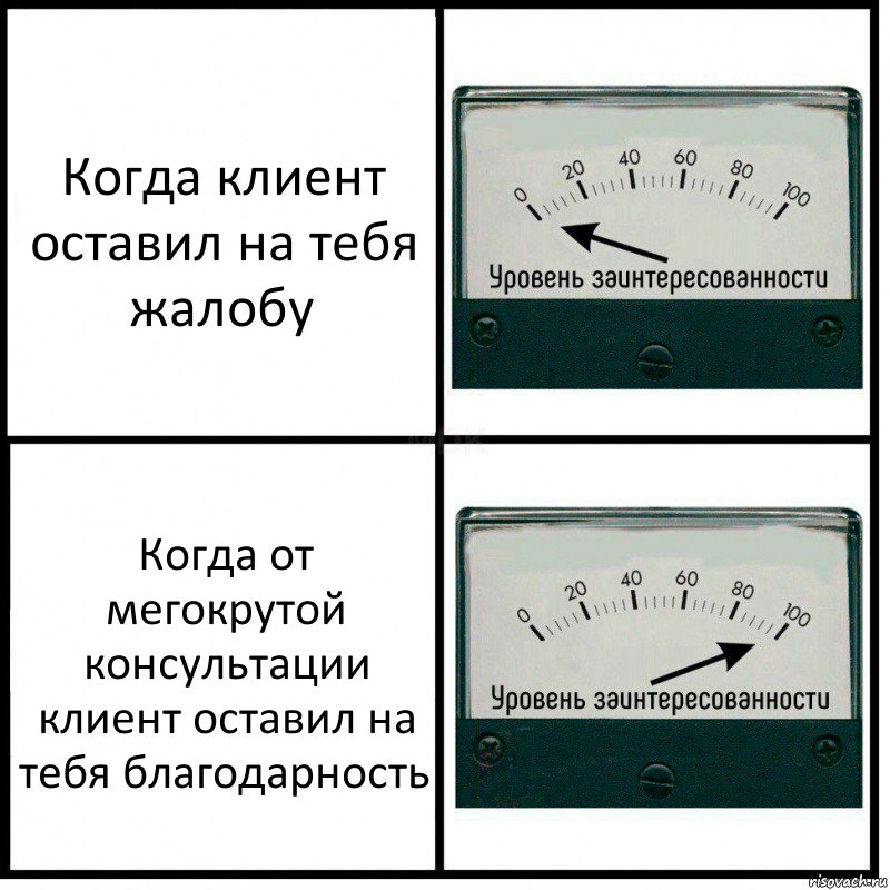 Когда клиент оставил на тебя жалобу Когда от мегокрутой консультации клиент оставил на тебя благодарность, Комикс Уровень заинтересованности