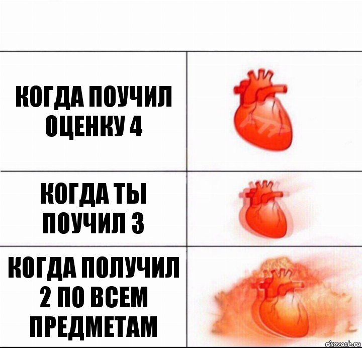 Когда поучил оценку 4 когда ты поучил 3 когда получил 2 по всем предметам, Комикс  Расширяюшее сердце