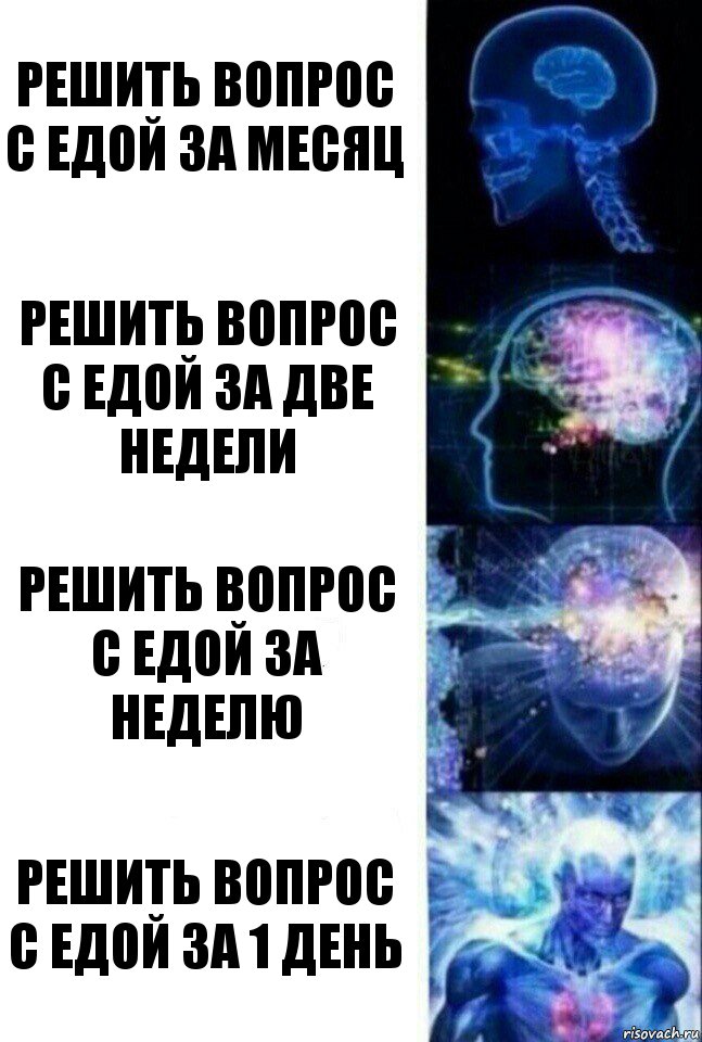 Решить вопрос с едой за месяц Решить вопрос с едой за две недели Решить вопрос с едой за неделю Решить вопрос с едой за 1 день, Комикс  Сверхразум