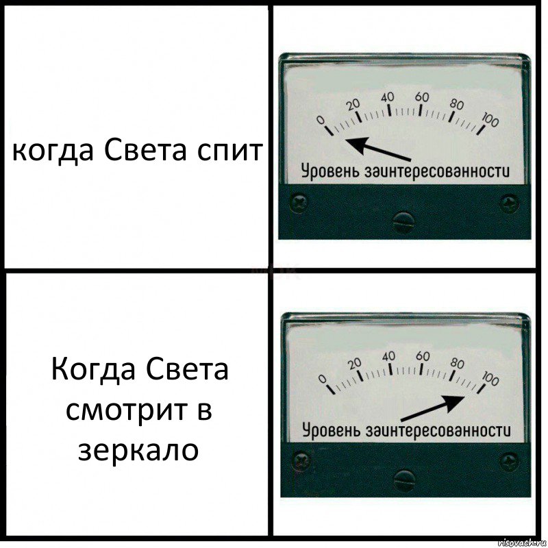 когда Света спит Когда Света смотрит в зеркало, Комикс Уровень заинтересованности