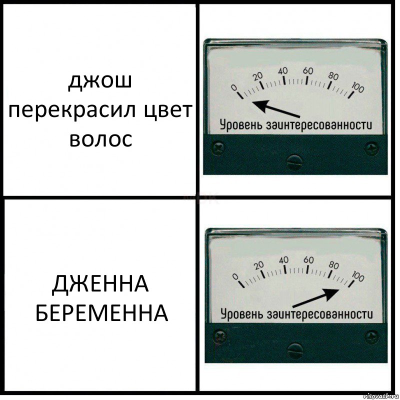 джош перекрасил цвет волос ДЖЕННА БЕРЕМЕННА, Комикс Уровень заинтересованности