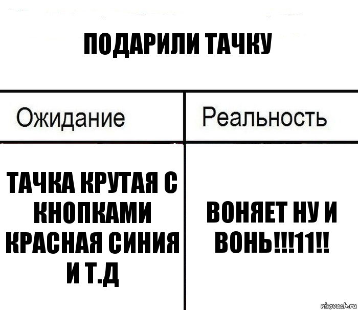 Подарили тачку Тачка крутая с кнопками красная синия и т.д ВОНЯЕТ НУ И ВОНЬ!!!11!!, Комикс  Ожидание - реальность