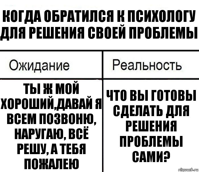 Когда обратился к психологу для решения своей проблемы Ты ж мой хороший,давай я всем позвоню, наругаю, Всё решу, а тебя пожалею Что вы готовы сделать для решения проблемы сами?, Комикс  Ожидание - реальность