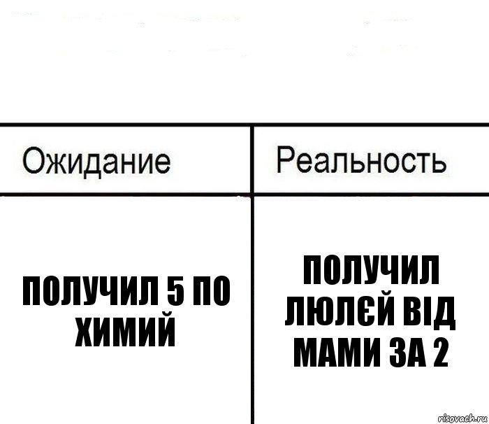  Получил 5 по химий Получил люлєй від мами за 2, Комикс  Ожидание - реальность