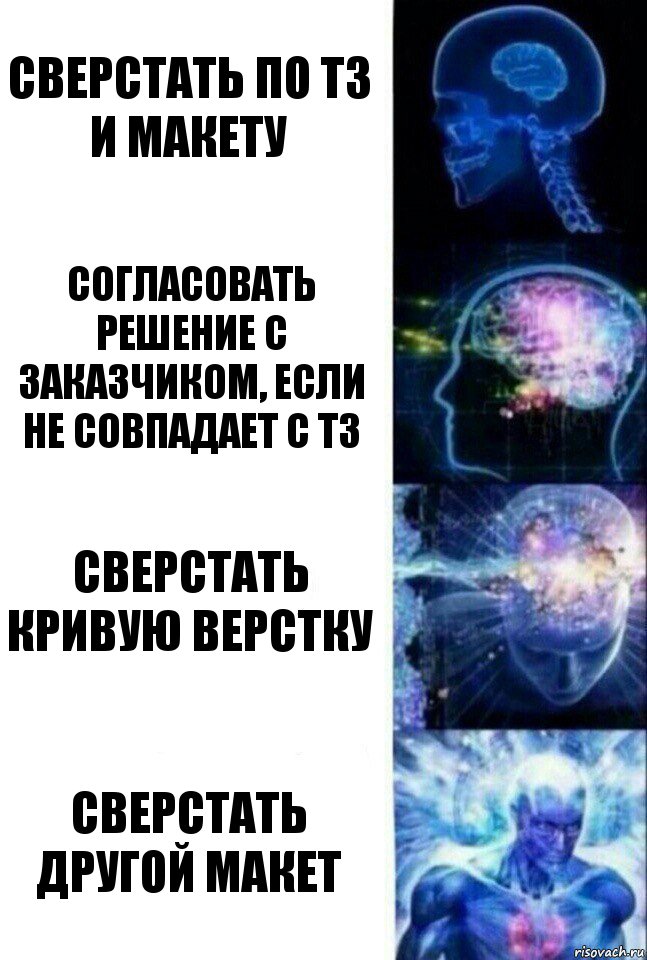 Сверстать по ТЗ и макету Согласовать решение с заказчиком, если не совпадает с ТЗ Сверстать кривую верстку Сверстать другой макет, Комикс  Сверхразум