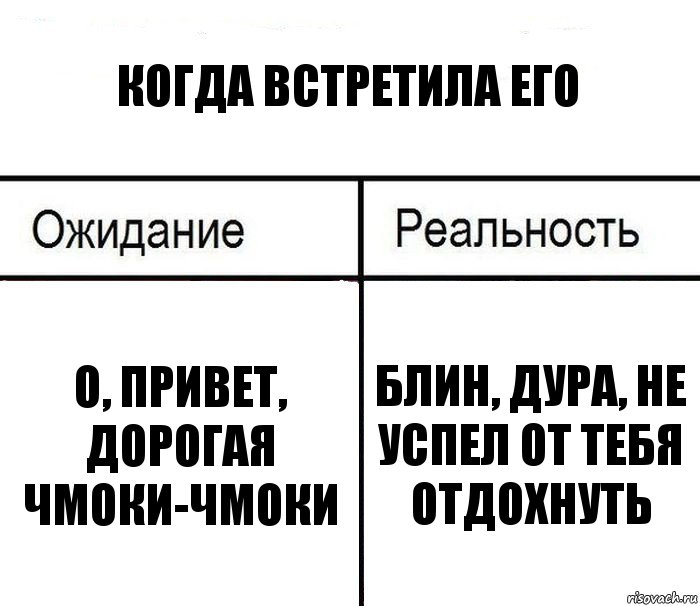 Когда встретила его О, привет, дорогая чмоки-чмоки Блин, дура, не успел от тебя отдохнуть, Комикс  Ожидание - реальность