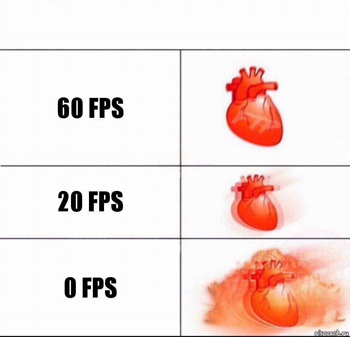 60 FPS 20 FPS 0 FPS