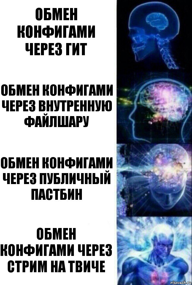 обмен конфигами через гит обмен конфигами через внутренную файлшару обмен конфигами через публичный пастбин обмен конфигами через стрим на твиче, Комикс  Сверхразум