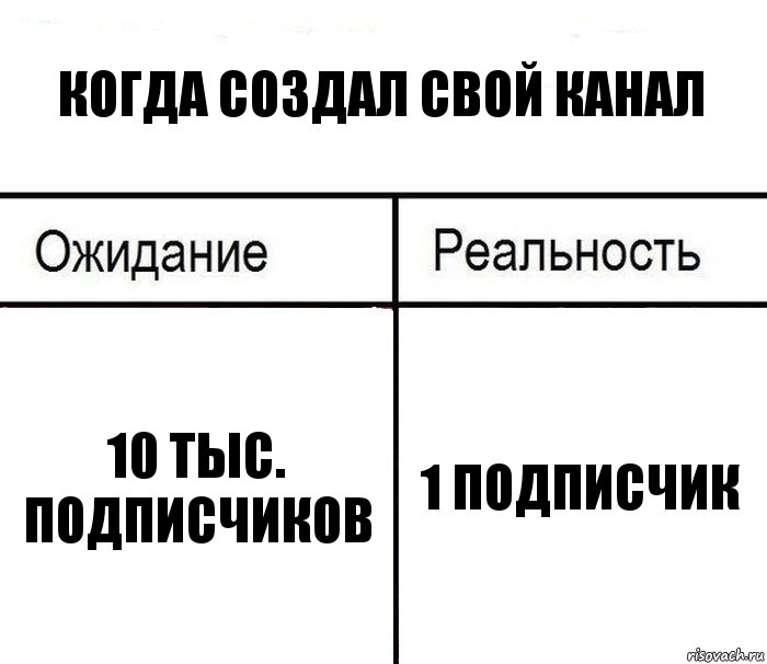 когда создал свой канал 10 тыс. подписчиков 1 подписчик, Комикс  Ожидание - реальность