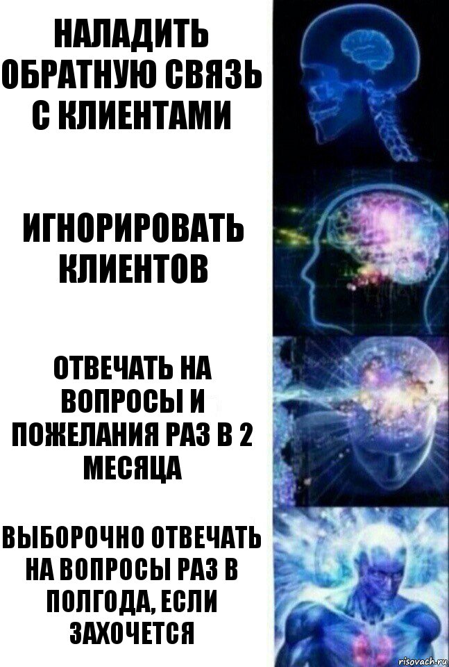 Наладить обратную связь с клиентами Игнорировать клиентов Отвечать на вопросы и пожелания раз в 2 месяца Выборочно отвечать на вопросы раз в полгода, если захочется, Комикс  Сверхразум