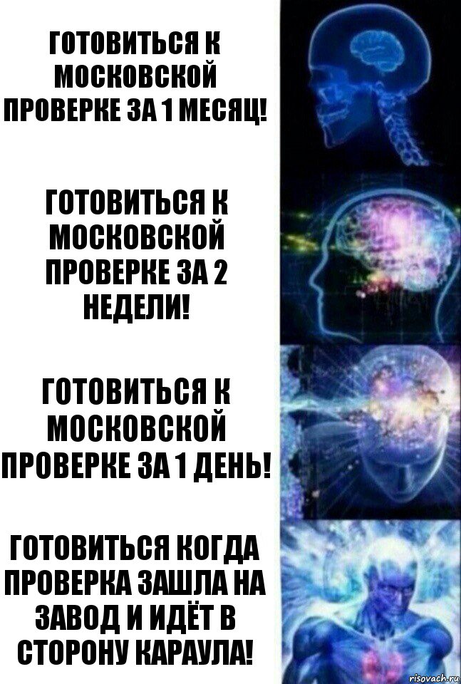 Готовиться к московской проверке за 1 месяц! Готовиться к московской проверке за 2 недели! Готовиться к московской проверке за 1 день! Готовиться когда проверка зашла на завод и идёт в сторону караула!, Комикс  Сверхразум