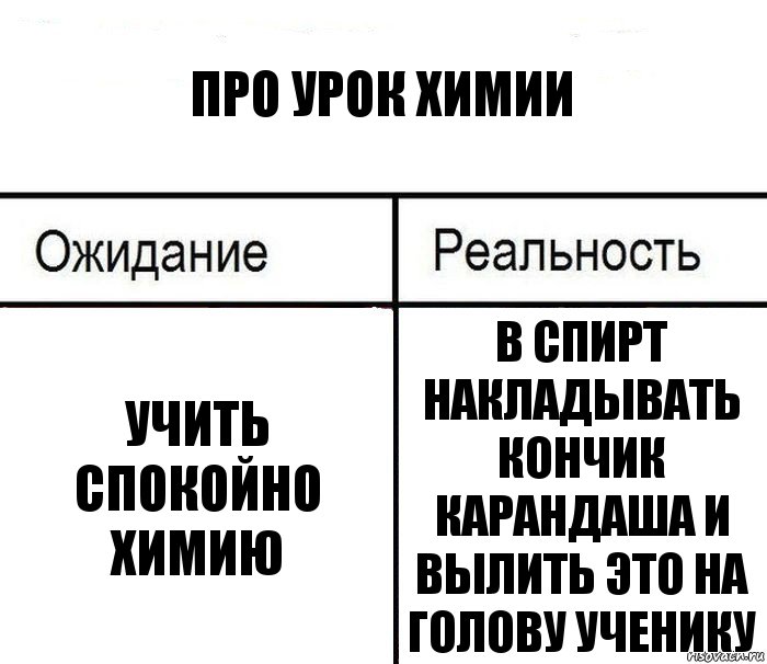 Про урок химии Учить спокойно химию В спирт накладывать кончик карандаша и вылить это на голову ученику