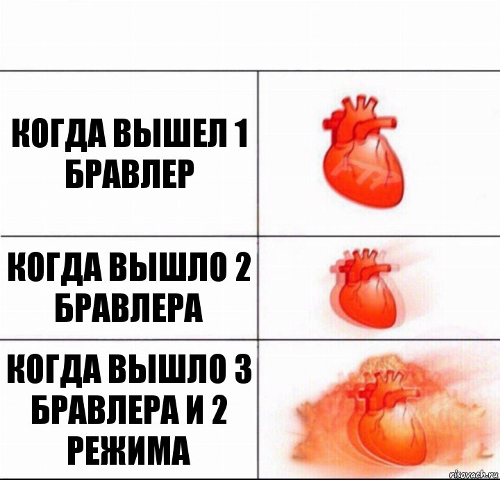 Когда вышел 1 бравлер Когда вышло 2 бравлера Когда вышло 3 бравлера и 2 режима, Комикс  Расширяюшее сердце