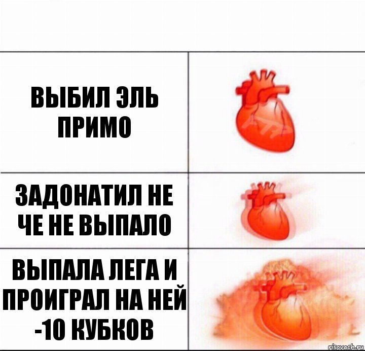 выбил эль примо задонатил не че не выпало выпала лега и проиграл на ней -10 кубков, Комикс  Расширяюшее сердце