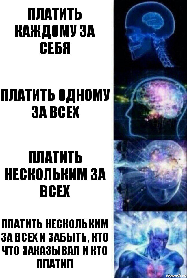 Платить каждому за себя Платить одному за всех Платить нескольким за всех Платить нескольким за всех и забыть, кто что заказывал и кто платил