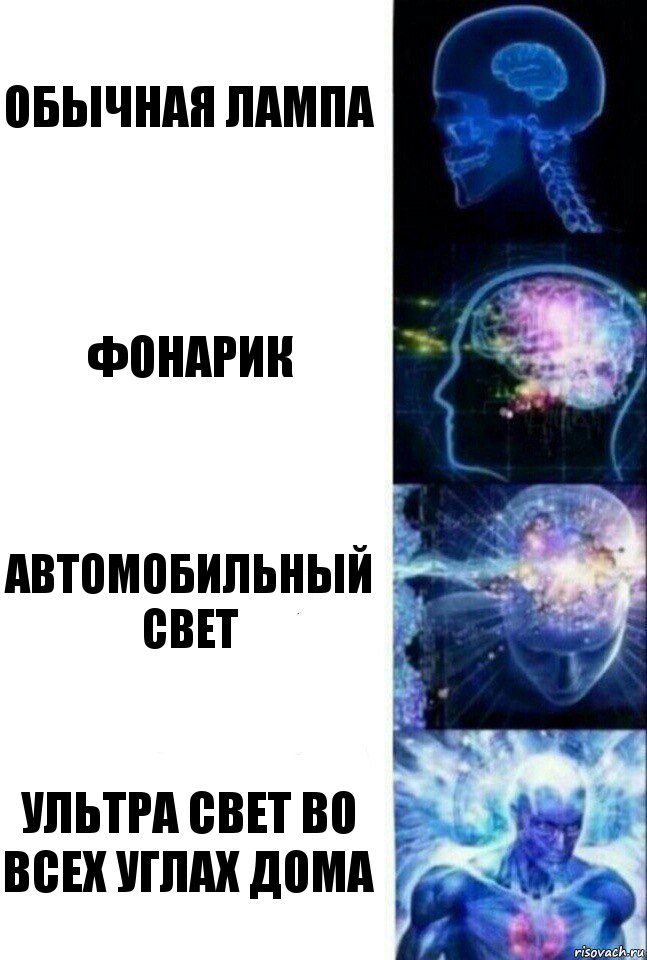 Обычная лампа Фонарик Автомобильный свет Ультра свет во всех углах дома