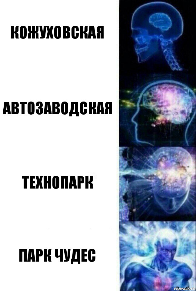 Кожуховская Автозаводская Технопарк Парк чудес