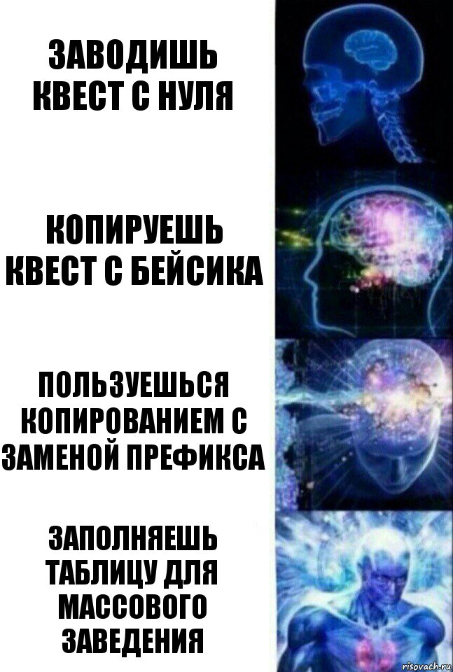 Заводишь квест с нуля Копируешь квест с бейсика Пользуешься копированием с заменой префикса Заполняешь таблицу для массового заведения, Комикс  Сверхразум