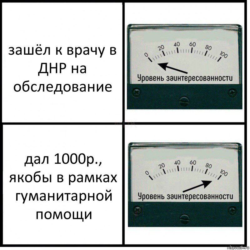 зашёл к врачу в ДНР на обследование дал 1000р., якобы в рамках гуманитарной помощи, Комикс Уровень заинтересованности