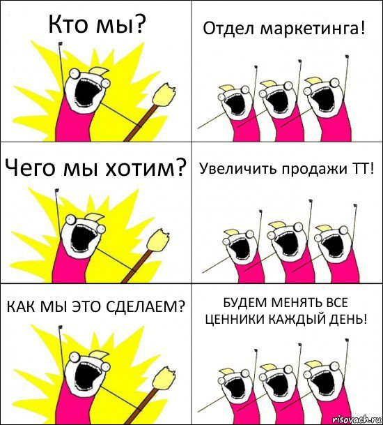 Кто мы? Отдел маркетинга! Чего мы хотим? Увеличить продажи ТТ! КАК МЫ ЭТО СДЕЛАЕМ? БУДЕМ МЕНЯТЬ ВСЕ ЦЕННИКИ КАЖДЫЙ ДЕНЬ!