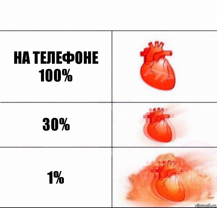 На телефоне 100% 30% 1%, Комикс  Расширяюшее сердце