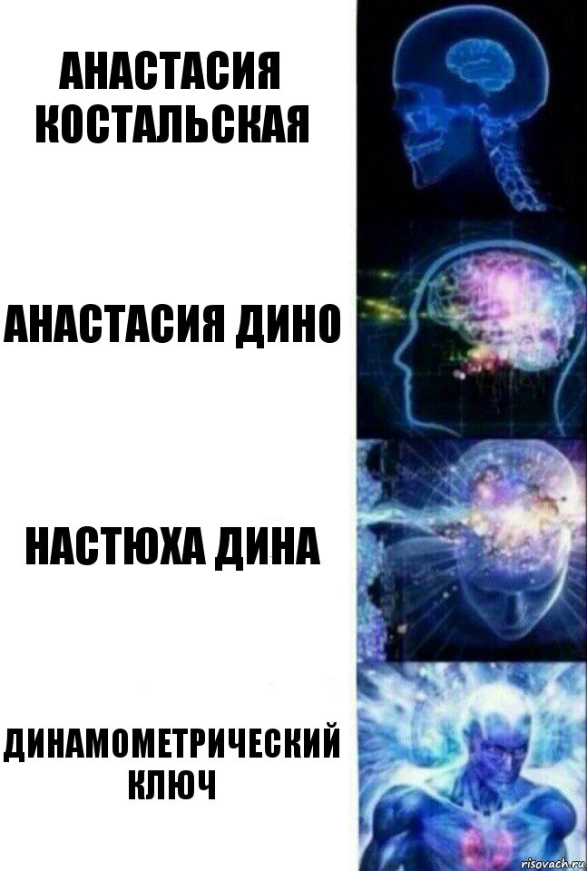 Анастасия Костальская Анастасия Дино Настюха Дина Динамометрический ключ, Комикс  Сверхразум