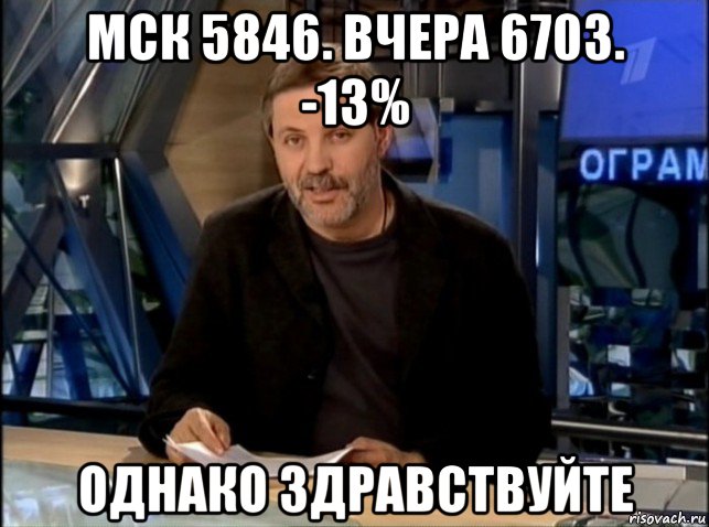 мск 5846. вчера 6703. -13% однако здравствуйте