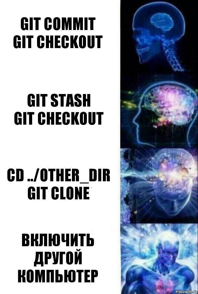 git commit
git checkout git stash
git checkout cd ../other_dir
git clone включить другой компьютер, Комикс  Сверхразум