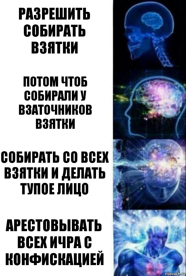 Разрешить собирать взятки Потом чтоб собирали у взаточников взятки Собирать со всех взятки и делать тупое лицо Арестовывать всех ичра с конфискацией, Комикс  Сверхразум