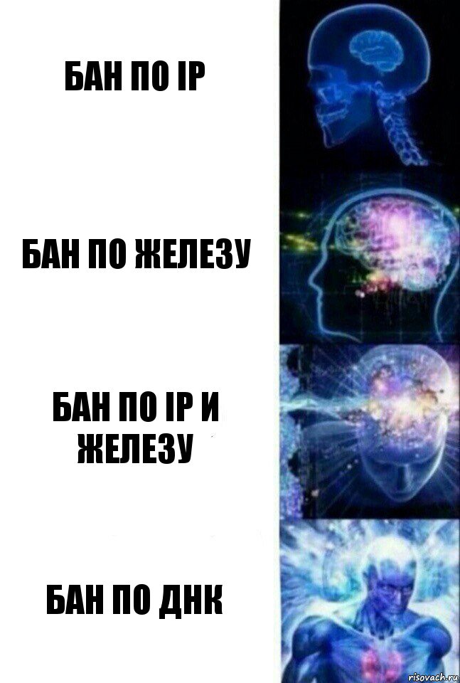 Бан по ip Бан по железу Бан по ip и железу Бан по днк, Комикс  Сверхразум