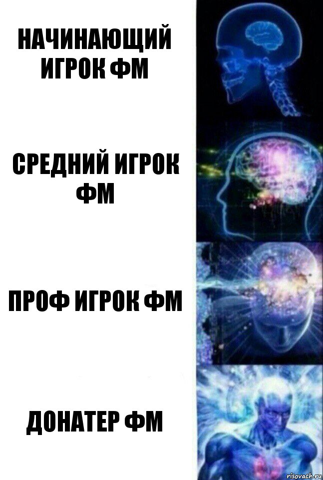 Начинающий игрок ФМ Средний игрок ФМ Проф игрок ФМ Донатер фм, Комикс  Сверхразум