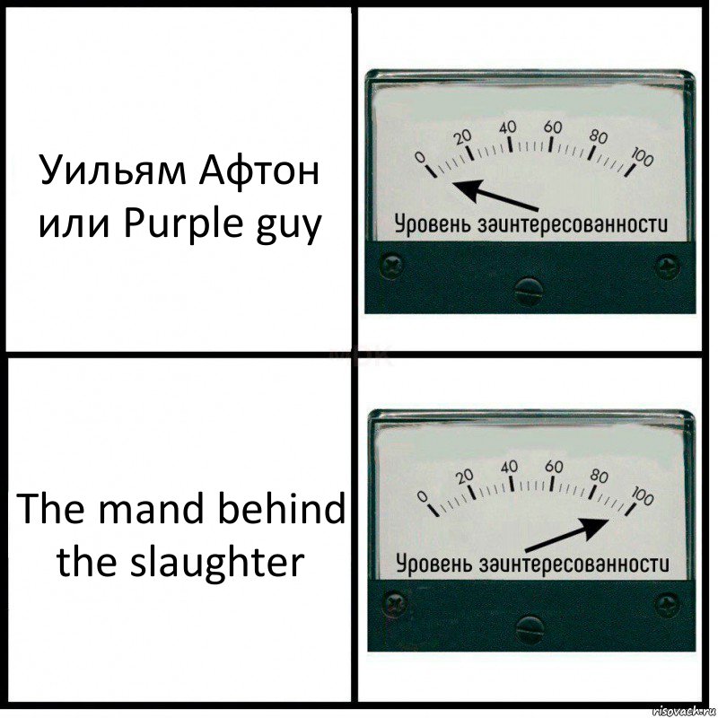 Уильям Афтон или Purple guy The mand behind the slaughter, Комикс Уровень заинтересованности