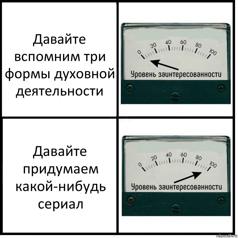 Давайте вспомним три формы духовной деятельности Давайте придумаем какой-нибудь сериал