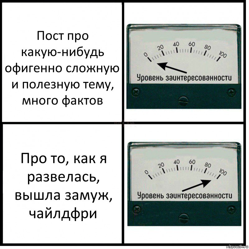 Пост про какую-нибудь офигенно сложную и полезную тему, много фактов Про то, как я развелась, вышла замуж, чайлдфри