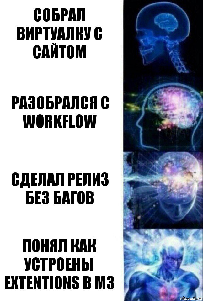 Собрал виртуалку с сайтом Разобрался с workflow Сделал релиз без багов Понял как устроены extentions в МЗ, Комикс  Сверхразум