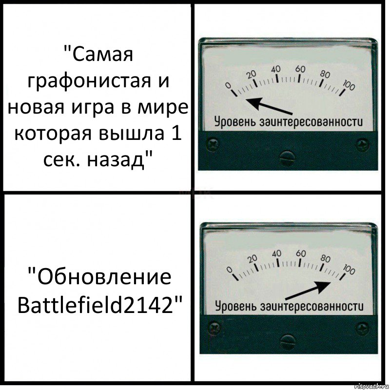 "Самая графонистая и новая игра в мире которая вышла 1 сек. назад" "Обновление Battlefield2142"