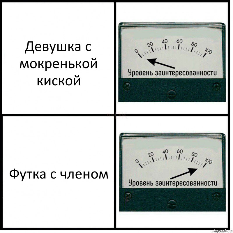 Девушка с мокренькой киской Футка с членом, Комикс Уровень заинтересованности