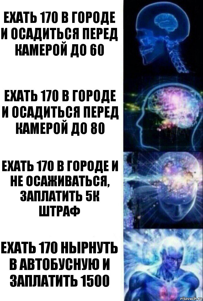 ехать 170 в городе и осадиться перед камерой до 60 ехать 170 в городе и осадиться перед камерой до 80 ехать 170 в городе и не осаживаться, заплатить 5к штраф ехать 170 нырнуть в автобусную и заплатить 1500, Комикс  Сверхразум