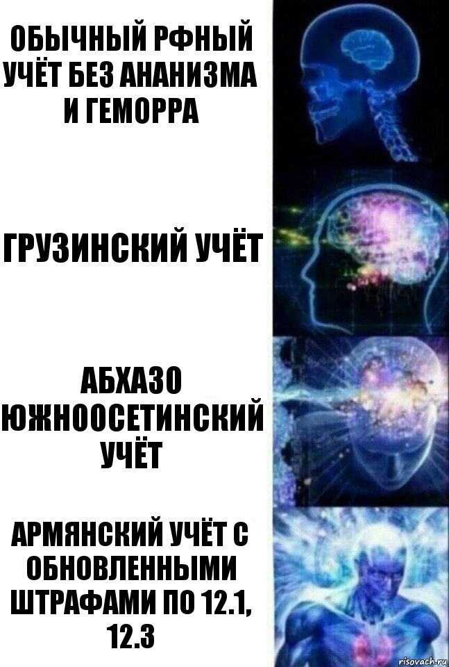 Обычный РФный учёт без ананизма и геморра Грузинский учёт Абхазо Южноосетинский учёт Армянский учёт с обновленными штрафами по 12.1, 12.3, Комикс  Сверхразум