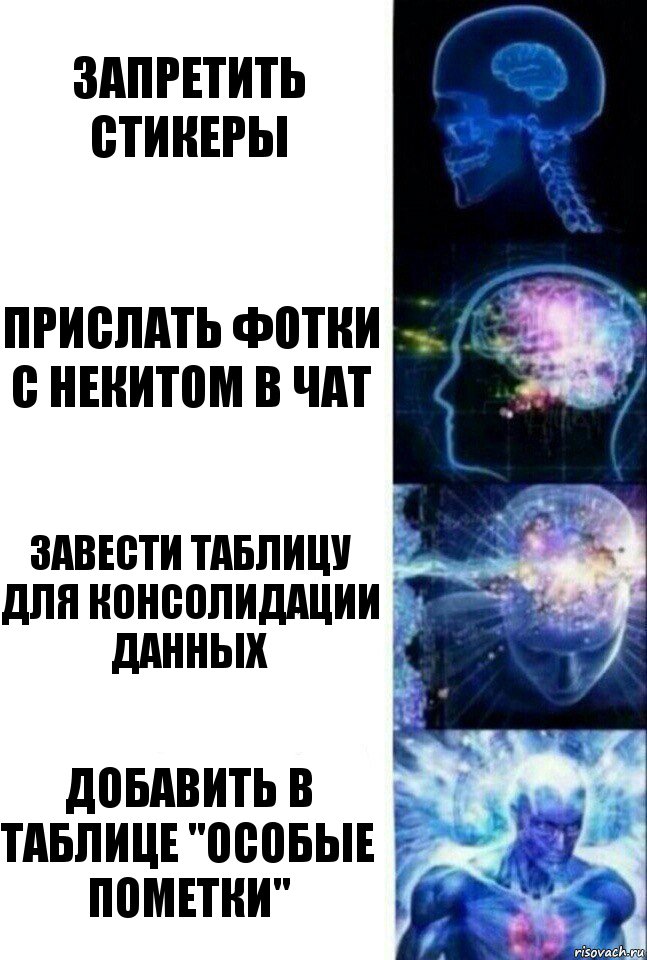 Запретить стикеры Прислать фотки с Некитом в чат Завести таблицу для консолидации данных Добавить в таблице "Особые пометки", Комикс  Сверхразум