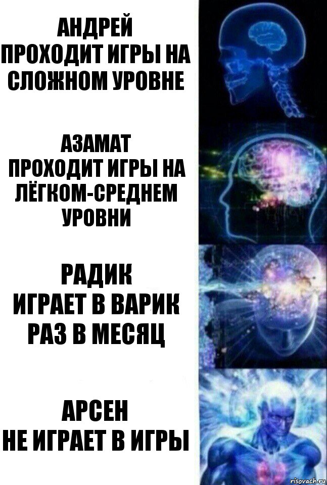 Андрей
проходит игры на сложном уровне Азамат
проходит игры на лёгком-среднем уровни Радик
играет в Варик раз в месяц Арсен
не играет в игры, Комикс  Сверхразум